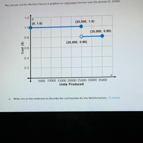 The cost per unit for Wichita’s factory over the domain [0, 35000].

a.) write one or two sentence