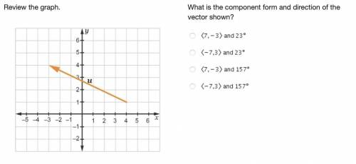 Review the graph.

On a coordinate plane, vector u has origin (4, 1) and terminal point (negative