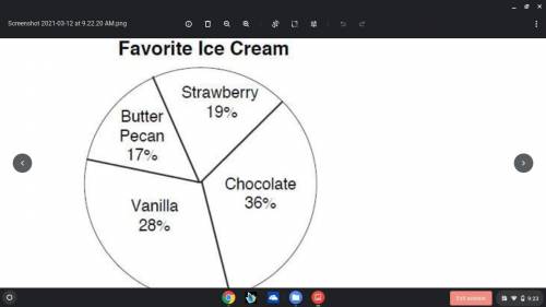 The results of a random survey is displayed in a circle graph as shown.

If the larger population