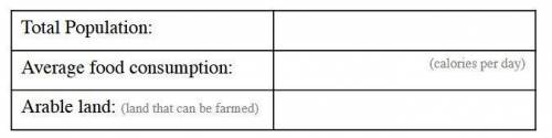 1. Find the following statistics: (image) 2. Describe the USA's climate regions: 3. Describe the av