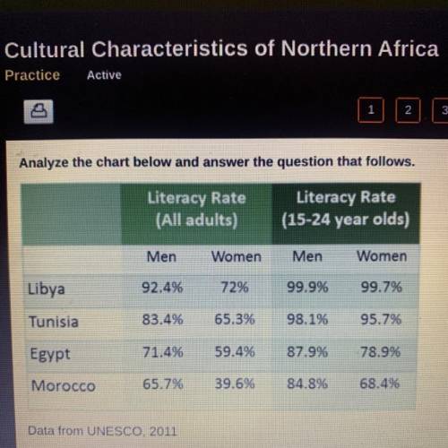 A trom

Carefully study the chart above. Which country has the smallest gap between literacy rates