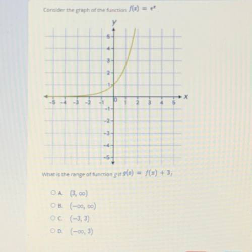 Consider the graph of the function (5) =

у
5
3
2
1
-3
-2
-1
1
-2
-3-
-4
-5
What is the range of f