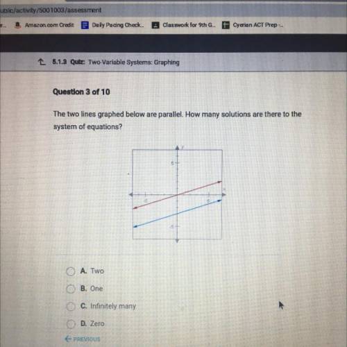 Question 3 of 10

The two lines graphed below are parallel. How many solutions are there to the
sy