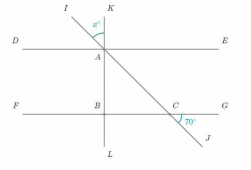 In the following diagram \overline{DE} \parallel \overline{FG}

DE
∥ 
FG
start overline, D, E, end