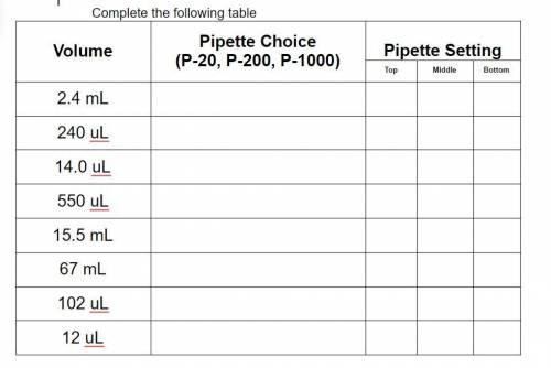 PLEASE HELP AND COMPLETE THE TABLE