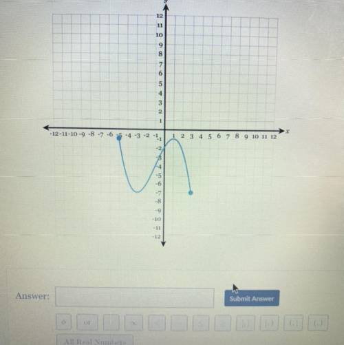 Determine the domain of the following graph: