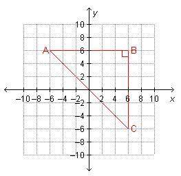 Please help!!

Which graph shows the result of dilating this figure by a factor of One-third about