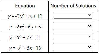 Please help me ASAP!

Select the correct answer from each drop-down menu.
Determine the number of