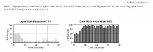 Refer to the graphs below. Determine the type of forest these moths inhabit. Use evidence from the