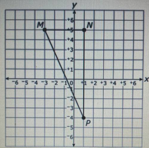 Triangle MNP is shown on the graph below.

What is the approximate perimeter of triangle MNP? Roun