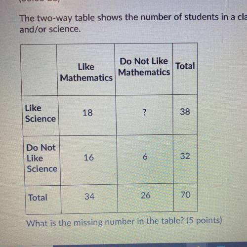 Question 10 (5 points)

(06.05 LC)
The two-way table shows the number of students in a class who l