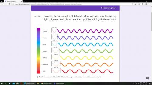 compare the wavelengths of different colors to explain why the flashing light color used in airplan