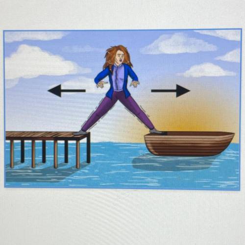 How to explain third law when a boat is moving away from a paddock when a women’s feet is on the pa