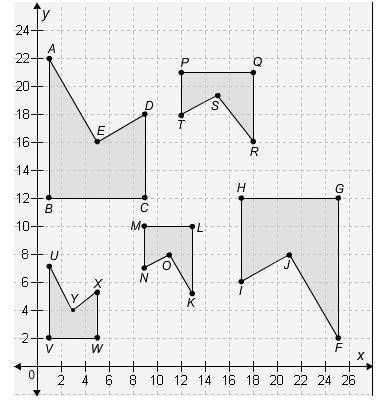 The figure shows five polygons: ABCDE, FGHIJ, KLMNO, PQRST, and UVWXY. Polygon cannot be mapped ont