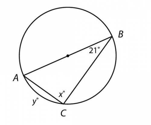 Find the value of x
thanks!