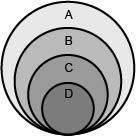 An unlabeled hierarchical diagram of various astronomical bodies is shown below. The labels A, B, C