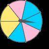 If you spin the spinner 7 times, what is the best prediction possible for the number of times it wi
