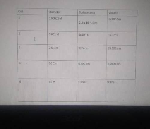 Cause and effect based on your calculations confirm why cells do not become very large

please hel