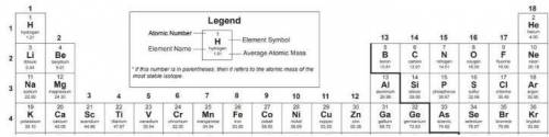 A party balloon contains 5.50 x 1022 atoms of Helium gas (He). What is the mass in grams of the bal