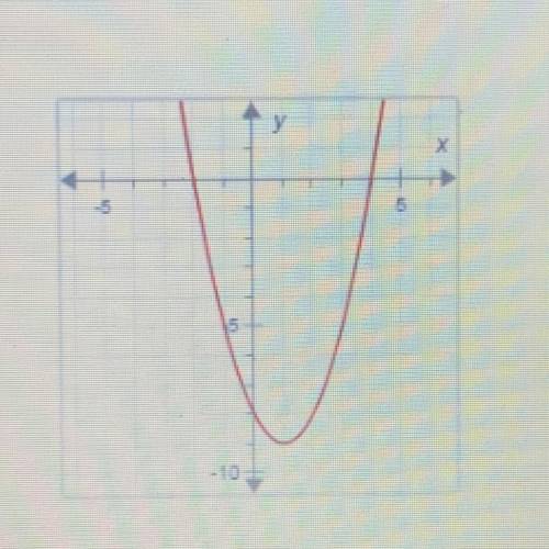 9. Use the graph of each polynomial function to find the factored form of the related polynomial.