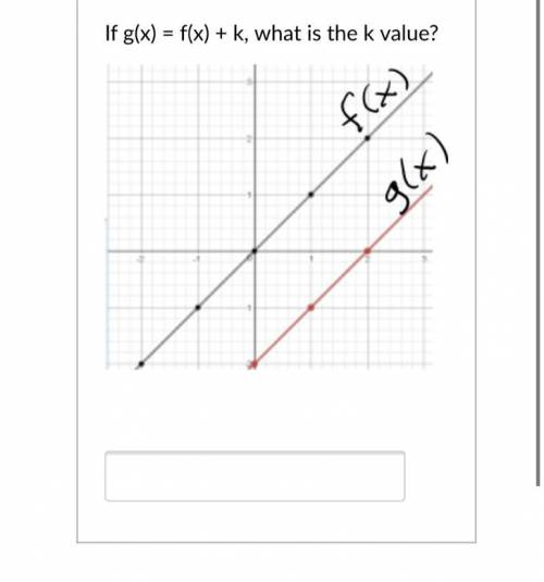 If g(x) = f(x) + k, what is the k value?