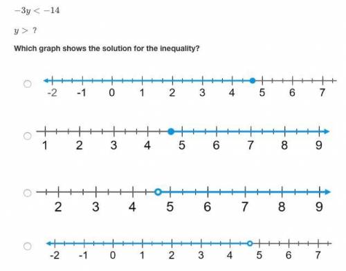 How do you solve this inequality? 
y > 14/3