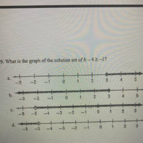 What is the graph of the solution set of b - 4 2 -1?