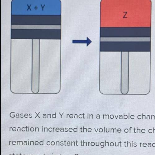 PLEASE HELP ME

Gases X and Y react in a movable chamber and it was found that the
reaction increa