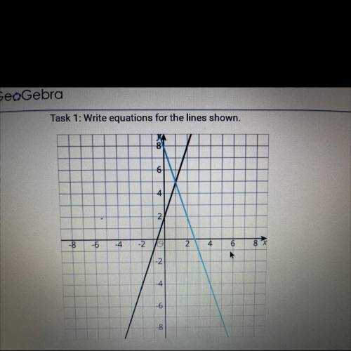 Task 1: Write equations for the lines shown.