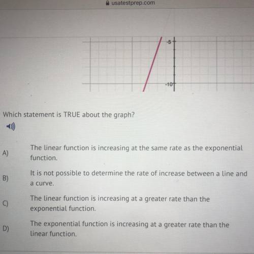 Which statement is TRUE about the graph