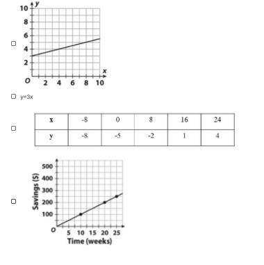 Which of the following represent a nonproportional relationship? Select all that apply.