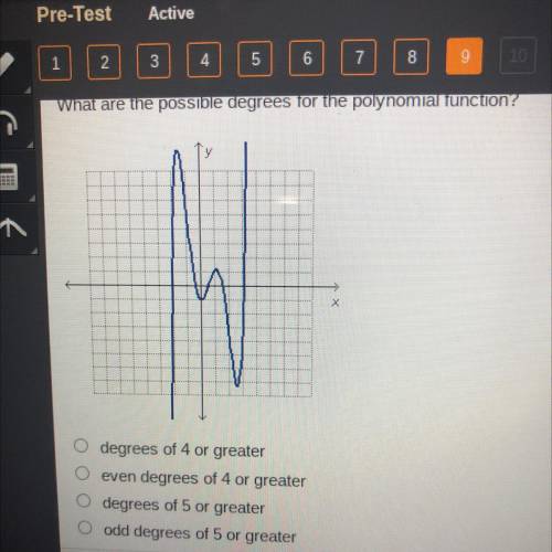 What are the possible degrees for the polynomial function