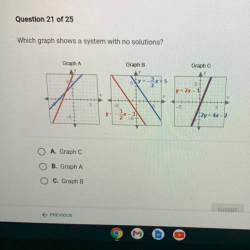 Which graph shows a system with no solution?
