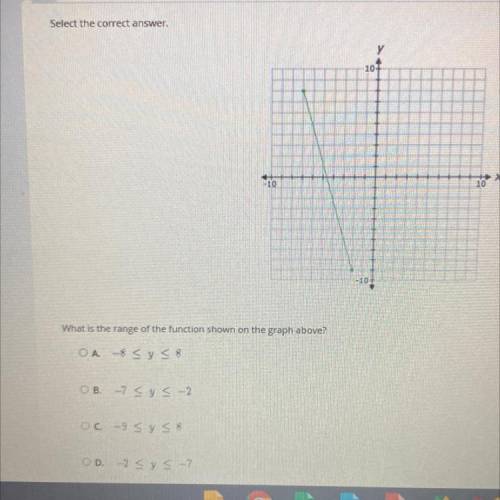 Select the correct answer.

у
+
10
X
-10
10
-107
What is the range of the function shown on the gr