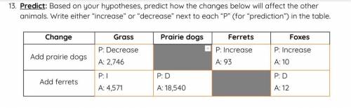 Based on your hypotheses, predict how the changes below will affect the other animals. Write either