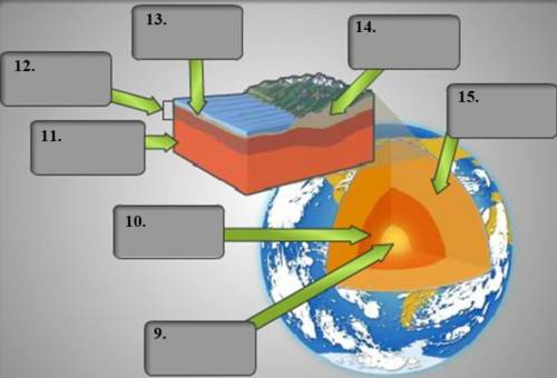 The Earth's Layers

Options Inner CoreOuter CoreLithosphereMantleOceanic CrustAsthenosphereContine