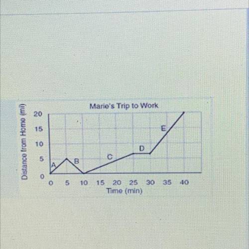 What is Marie's velocity in section c
0.86mi/min
5mi/min
0mi/mi 
-5mi/min