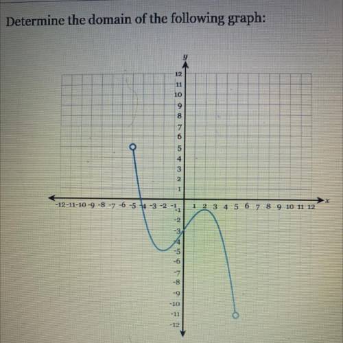 Help! Find the domain of the graph