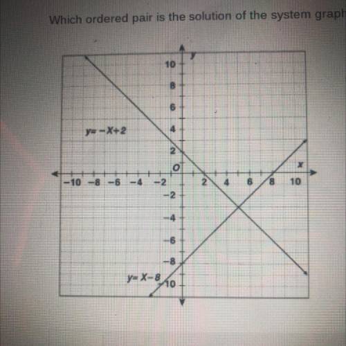 Which ordered pair is the solution of the system graphed?