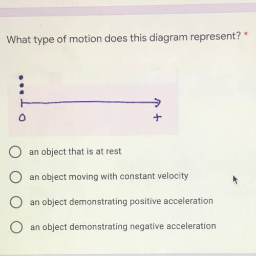 What type of motion does this diagram represent? *