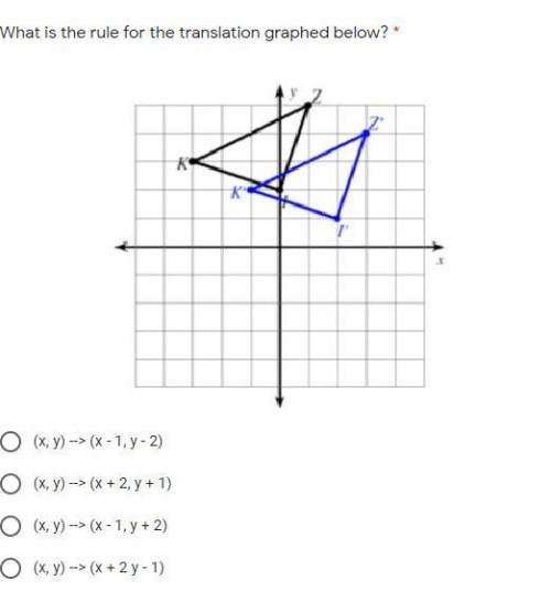 What is the rule for the translation graphed below?