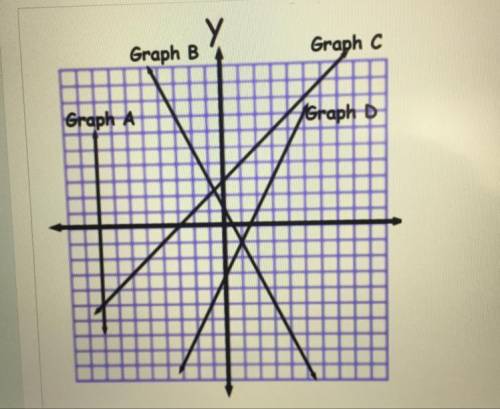 Please help me if the x coordinate if the y coordinate is 4