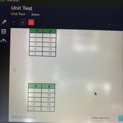 Which table represents a linear function