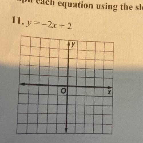 Graph equation using the slope and Y intercept
Y= -2X +2