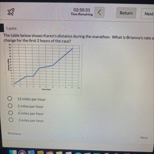 (100 POINTS)The table below shows Karen's distance during the marathon. What is Brianna's rate of