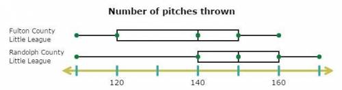 A sports reporter for the local paper keeps stats at little league baseball games.

​Among them, h