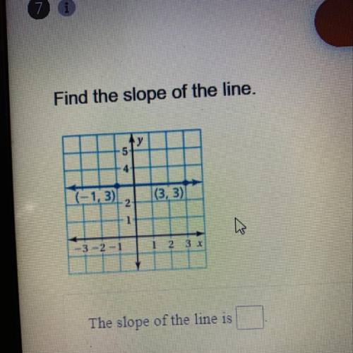 Find the slope of the line.
The slope of the line is