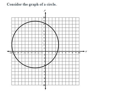 What is the equation of the circle?

PLS HURRY I NEED THIS ASAP
( x − 3 ) 2 + ( y + 2 ) 2 = 7 
( x