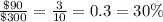 \frac{\$90}{\$300} = \frac{3}{10} = 0.3 = 30\%