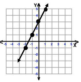 PLSSS HELP! what is the slope-intercept equation of the line???